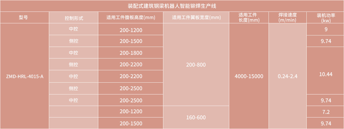技術(shù)參數(shù)